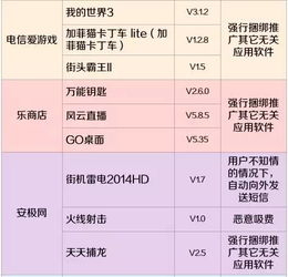 原來話費(fèi)都是被它們吸走的！趕緊查查自己的手機(jī)，有沒有裝這些軟件