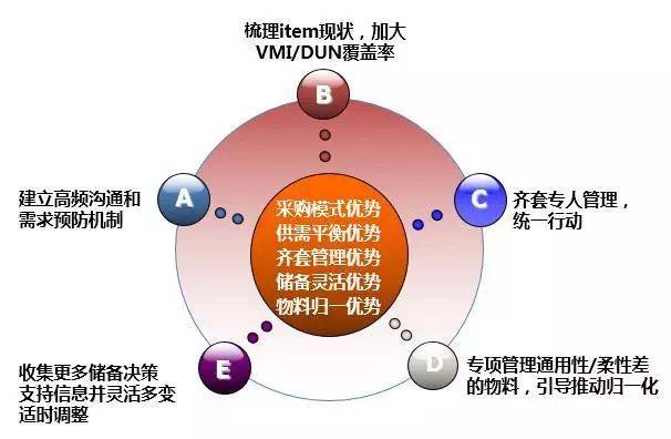 深度解讀華為供應(yīng)鏈管理 全球化網(wǎng)絡(luò)下的韌性構(gòu)建與數(shù)字化突圍