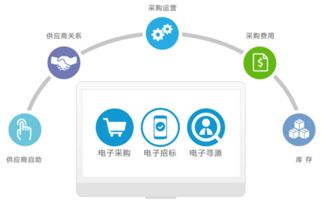 供應(yīng)商管理與供應(yīng)鏈管理 8Manage教您如何區(qū)分與應(yīng)用