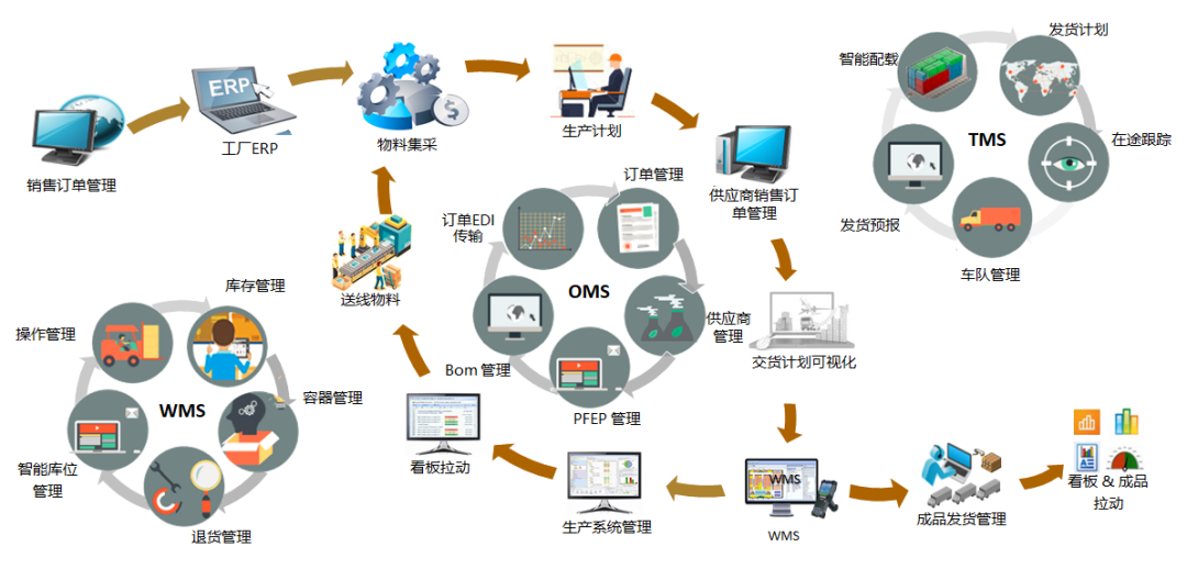 全球百?gòu)?qiáng)汽車零部件企業(yè)，一半用上車谷這家企業(yè)的物流系統(tǒng)